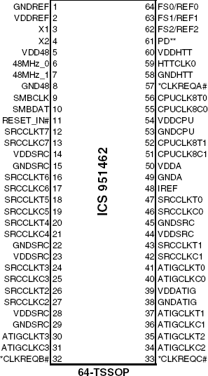 Cd68462 deals